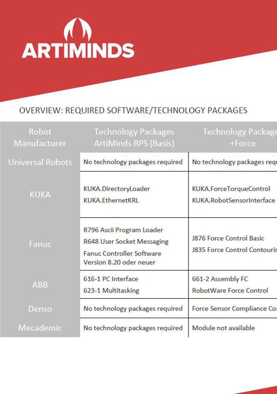 ArtiMinds required technology packages